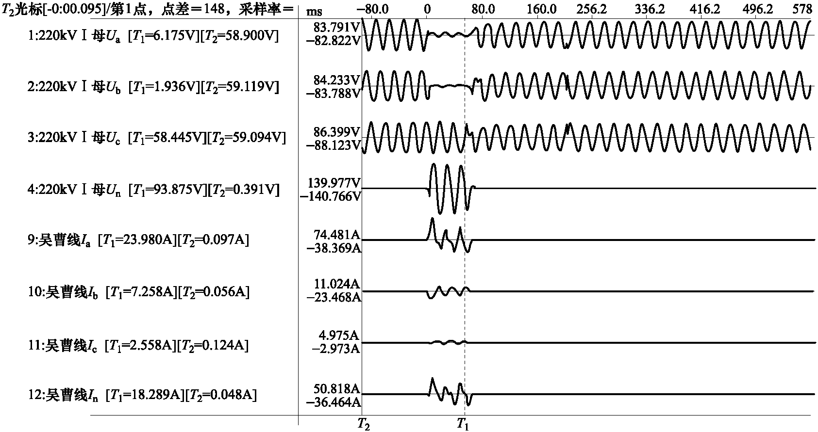 【例18】ⅠB—ⅡABG跨线故障分析